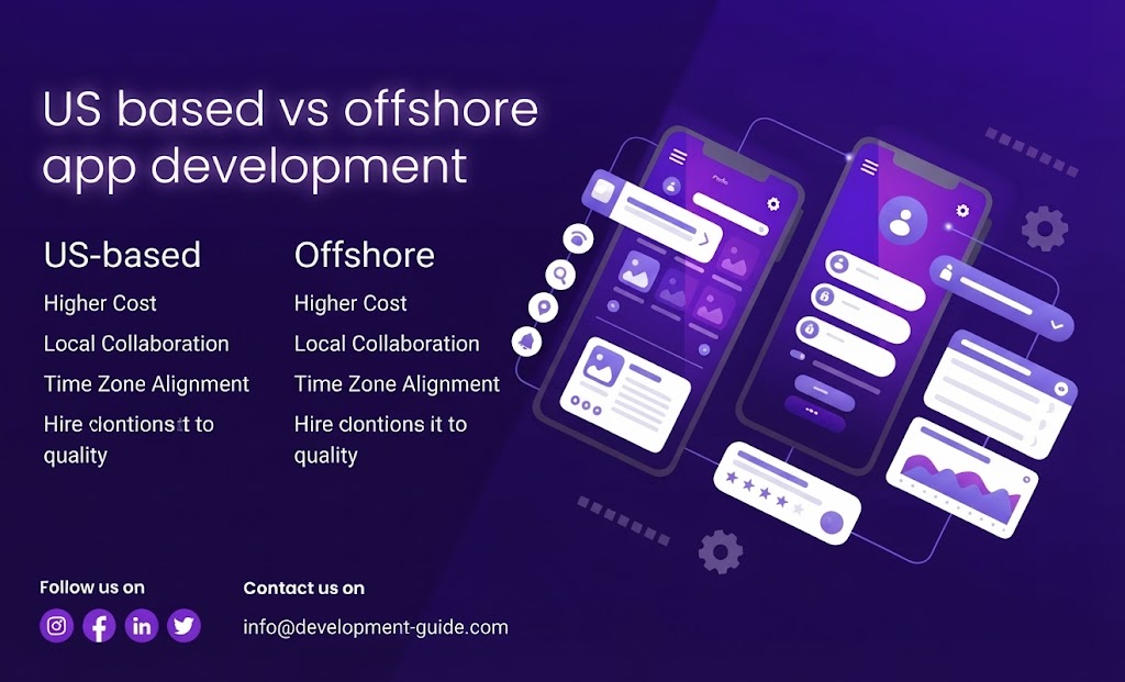 US-Based vs Offshore App Development: The Complete 2026 Comparison